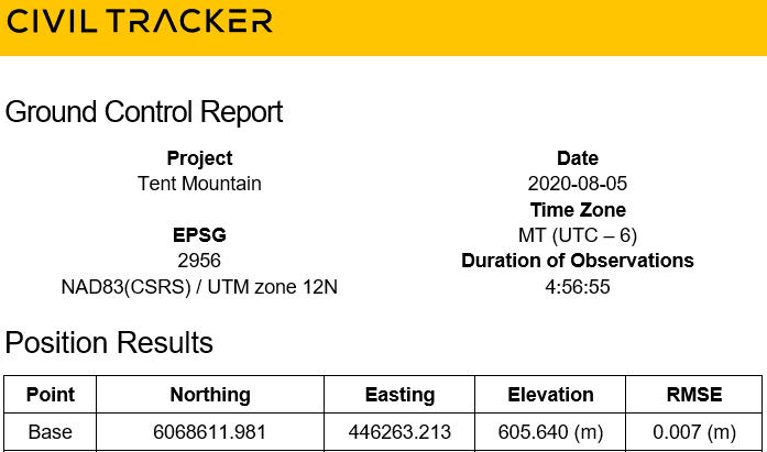 Final Quality Report for Ground Control Points as a Service